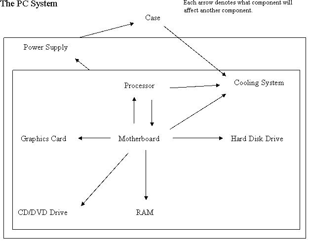 The PC System.jpg