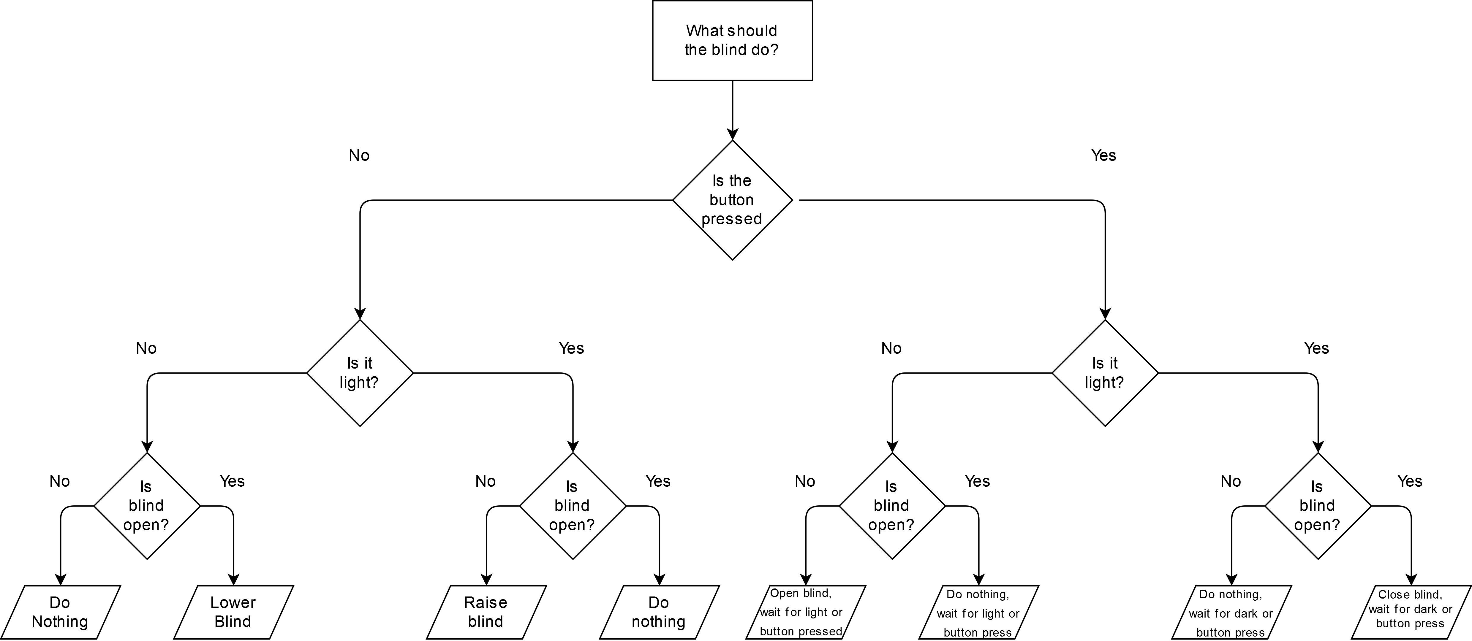 The flow chart for my code3.png