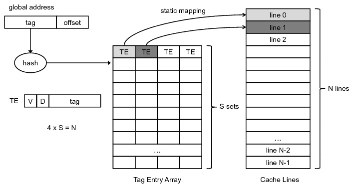 The-4-way-set-associative-cache.png