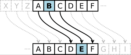 The-Caesar-Cipher-Scheme.png