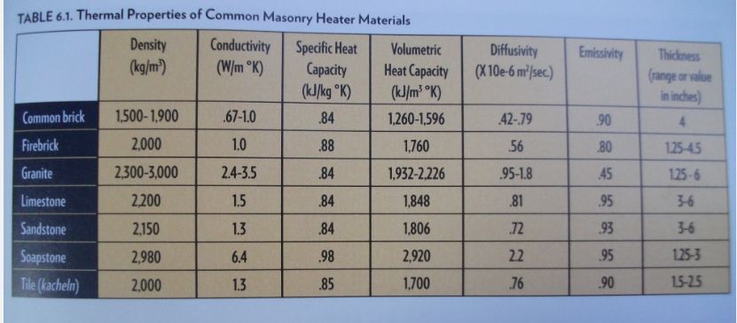 Thermal properties.JPG