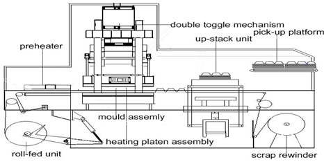 Thermoforming_Machine_with_auto_stacker.jpg