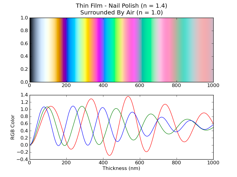 ThinFilm-NailPolish.png