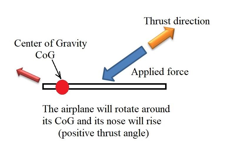 ThrustAngle.jpg