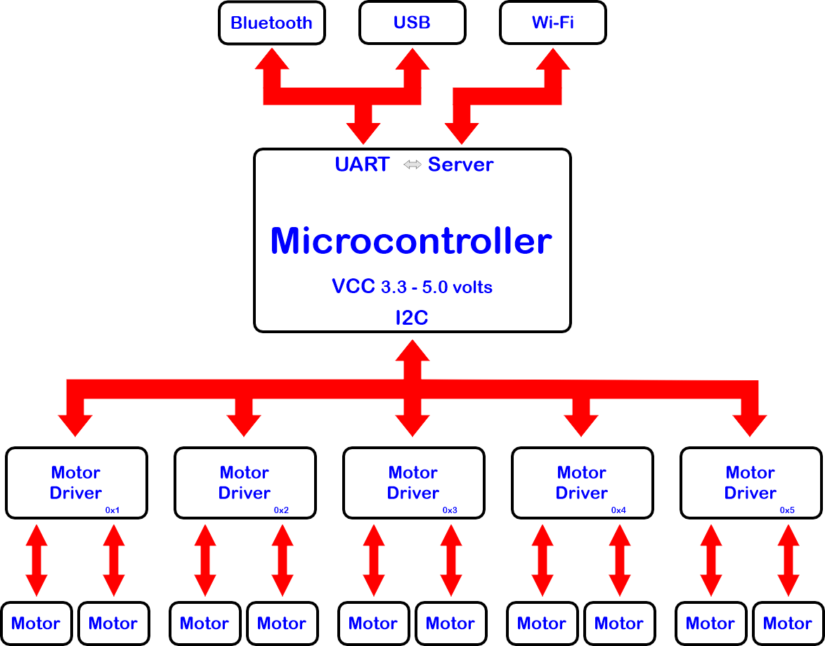 Tims I2C Dual Motor Driver 007.png