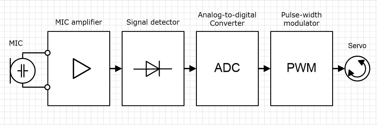 TinCan-Talker. Block diagramm.jpg