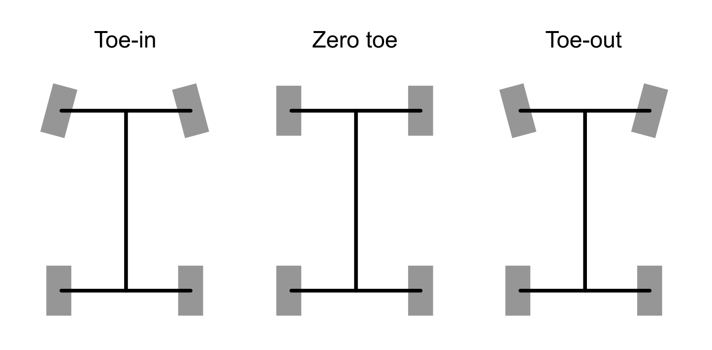 Toe angle.png