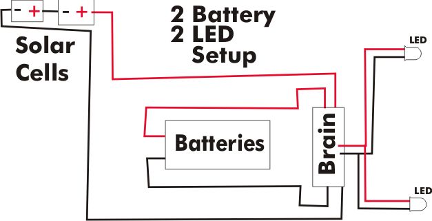 Tonka diagram1.jpg