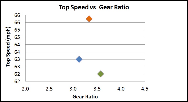 Top Speed vs Gear Ratio.jpg