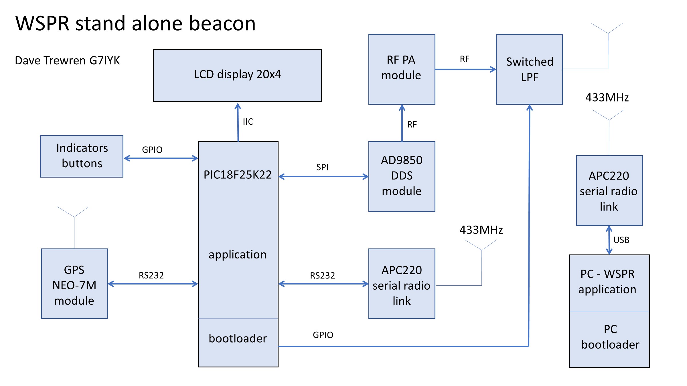 Top level block diagram.jpg