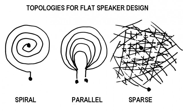 Topologies.preview.jpg