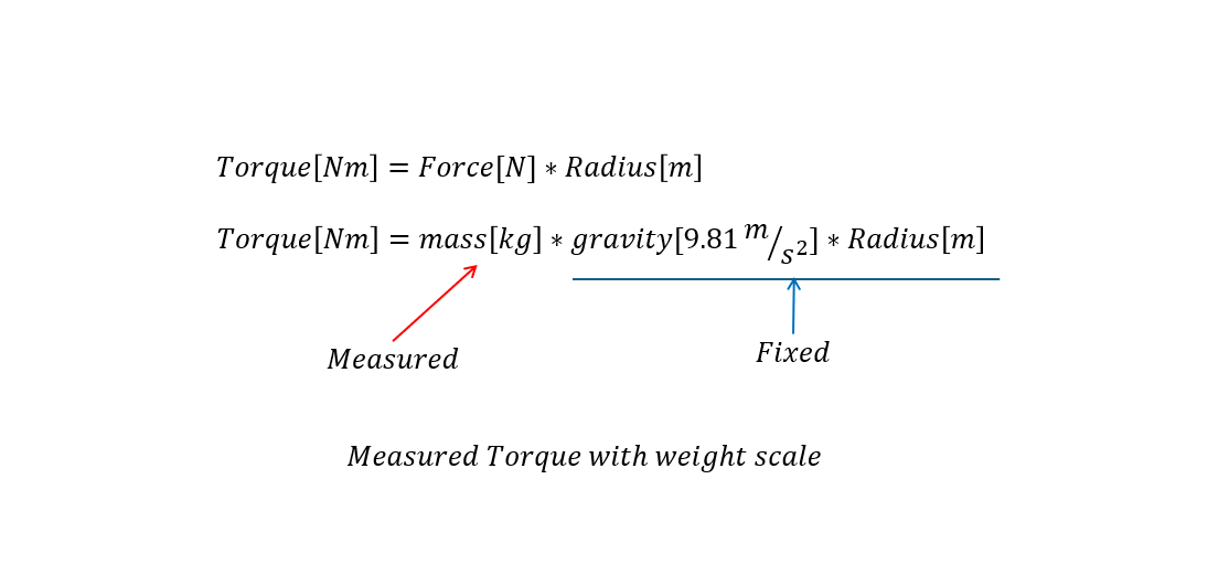 Torque measured.png