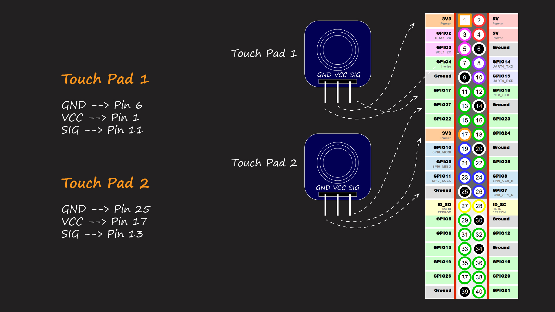 Touch Pad Circuit Single and Multiple.jpg