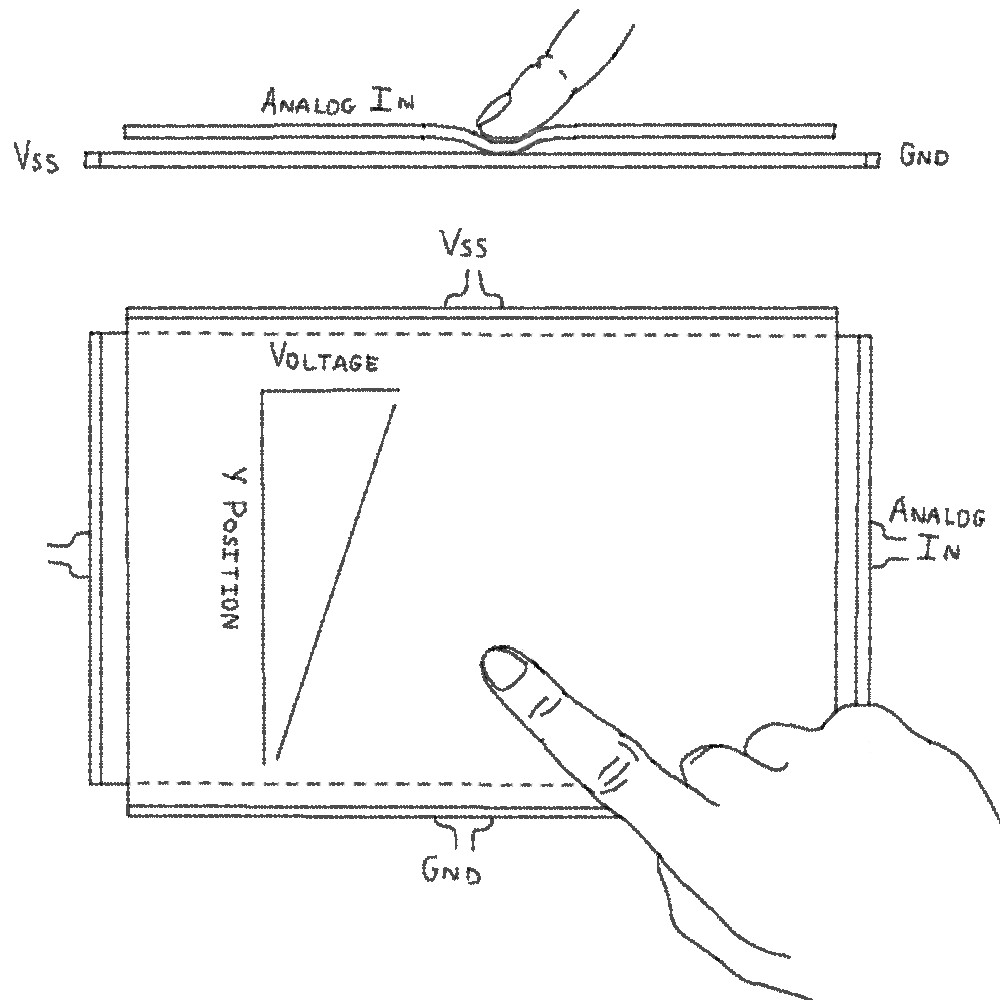 Touch Screen 2.jpg