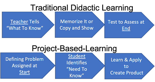 Traditional vs PBL.png