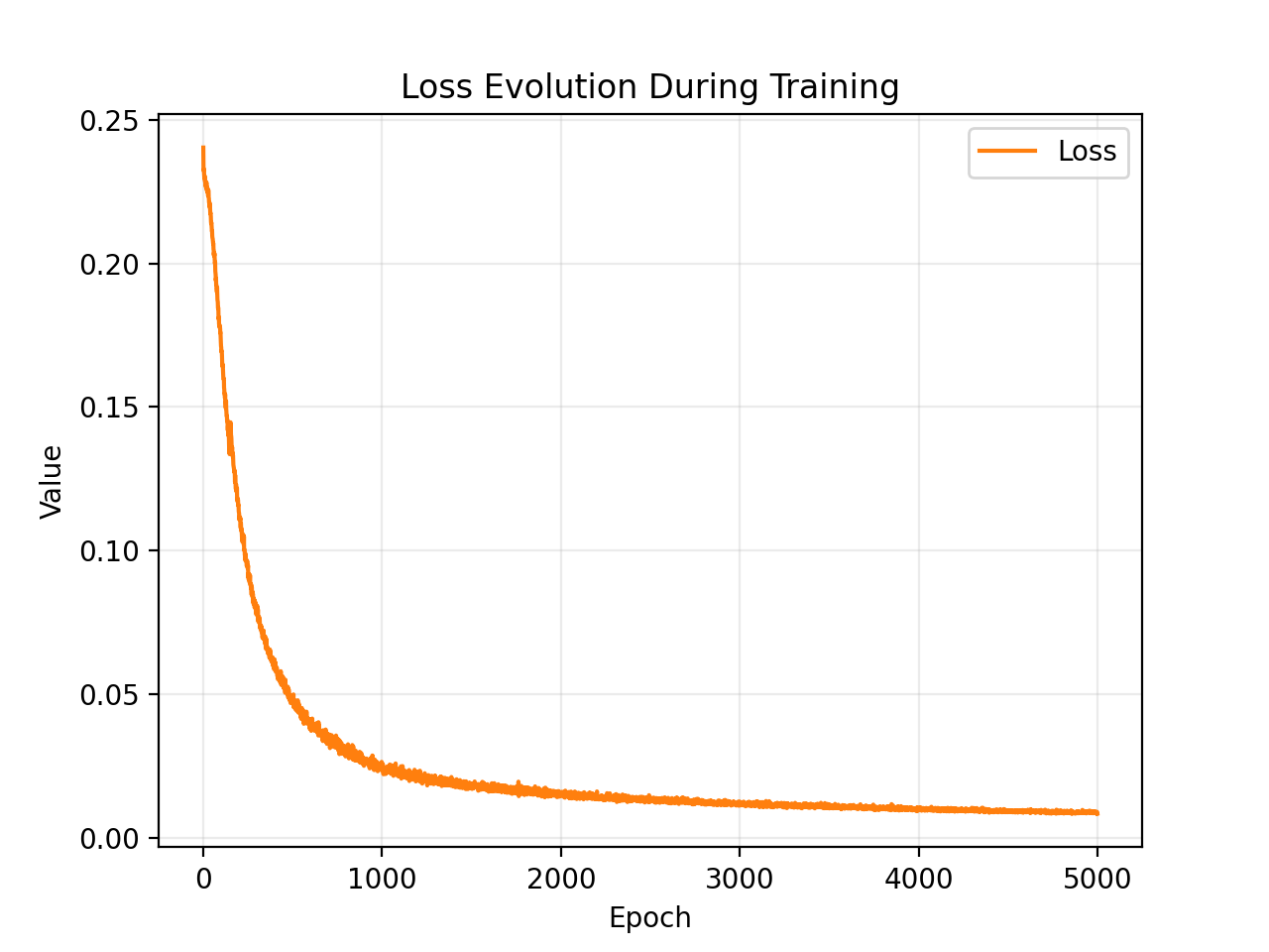 Training-Evolution-Loss_02Mar2023_2010PM.png