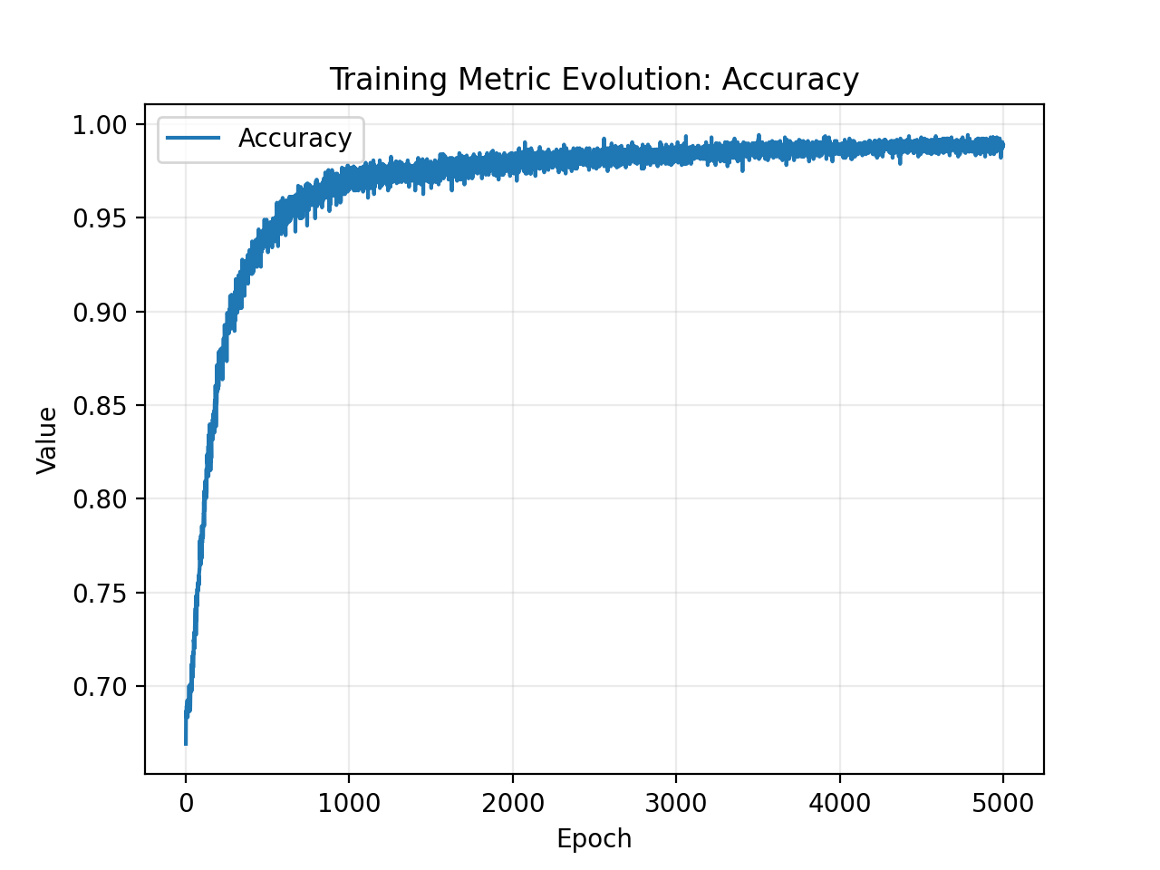 Training-Evolution_02Mar2023_2010PM.png