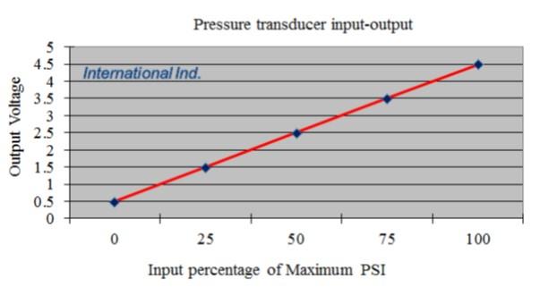 TransducerPlot.jpg