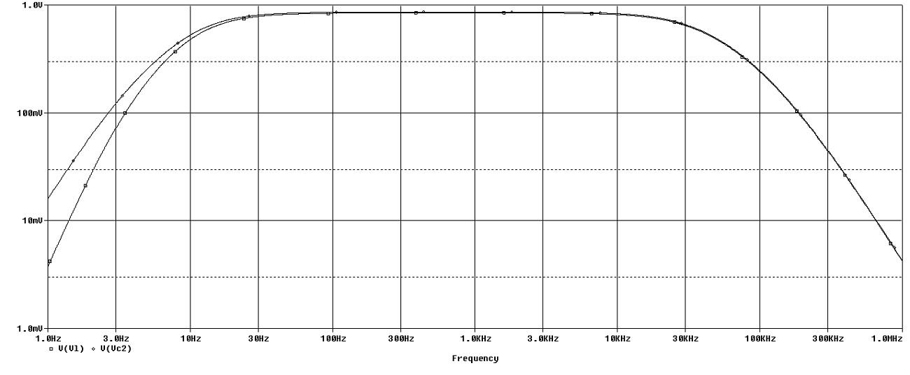 Transistor Microphone Amplifier 04 Step 02 Simulations Spectrum.jpg