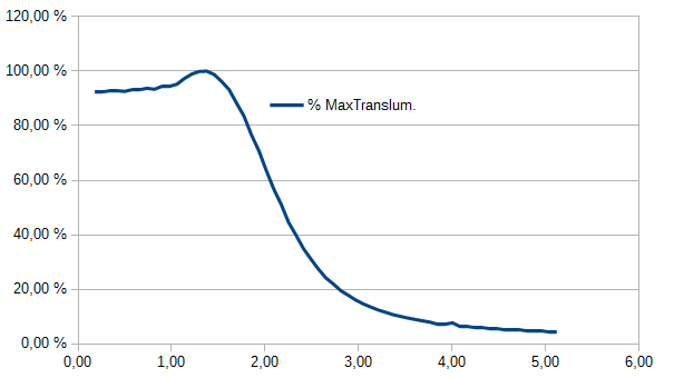 Transluminescence vs Voltage Light valve.png