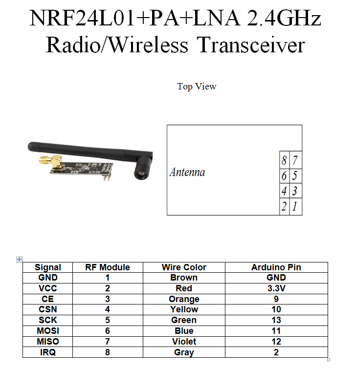 Transmitter and Receiver Transciever pinout.png