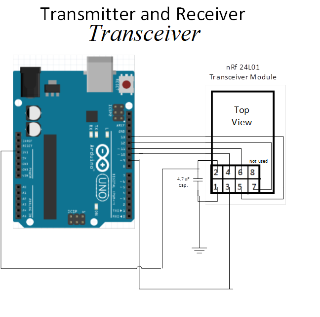 Transmitter and Receiver Transciever.png