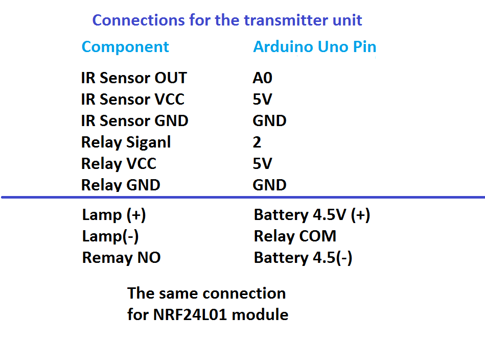 Transmitter connection.png