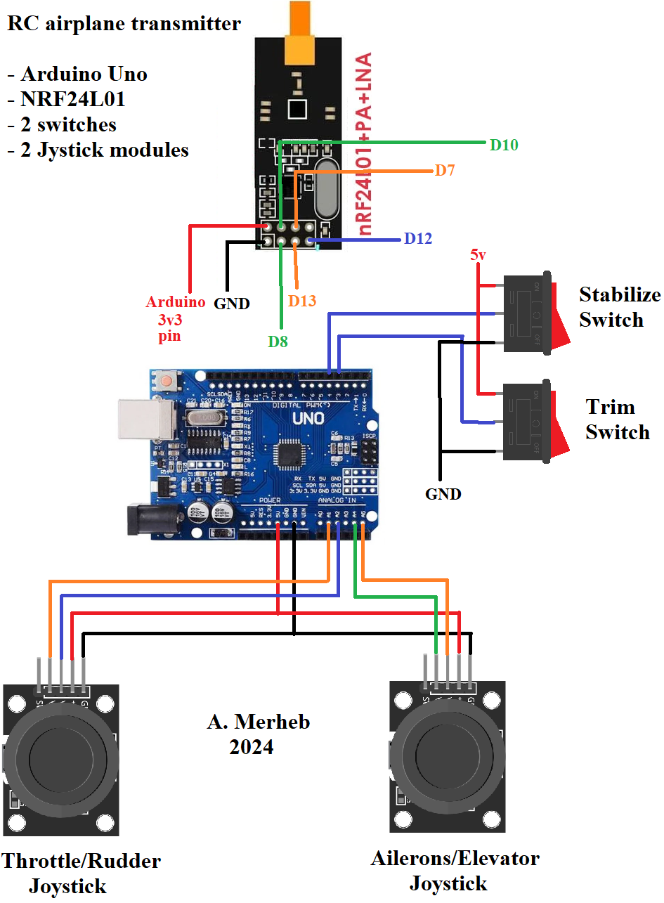 TransmitterConnection.bmp