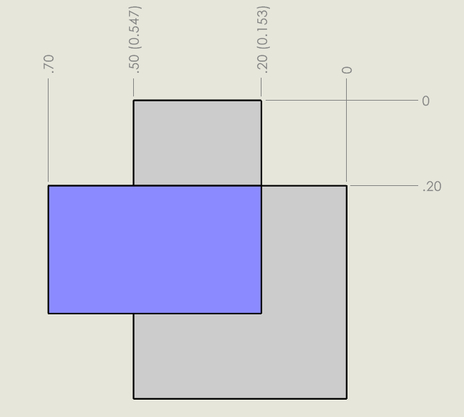 Trefoil Coordinate 1.png