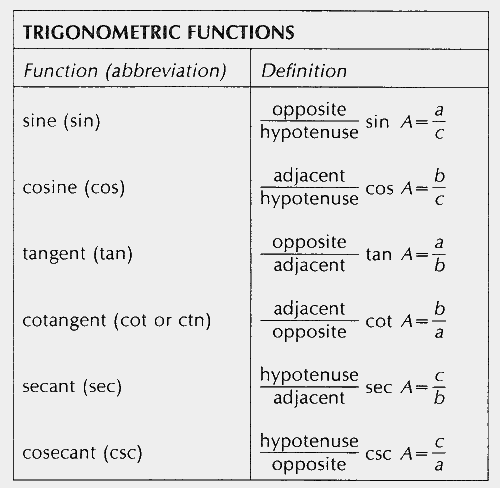 Trigfunctions.gif