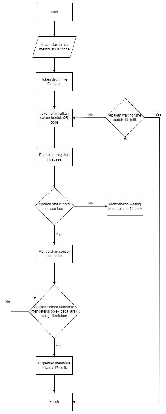 True Final Flowchart Drinkify.jpg