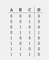 Truth table.png