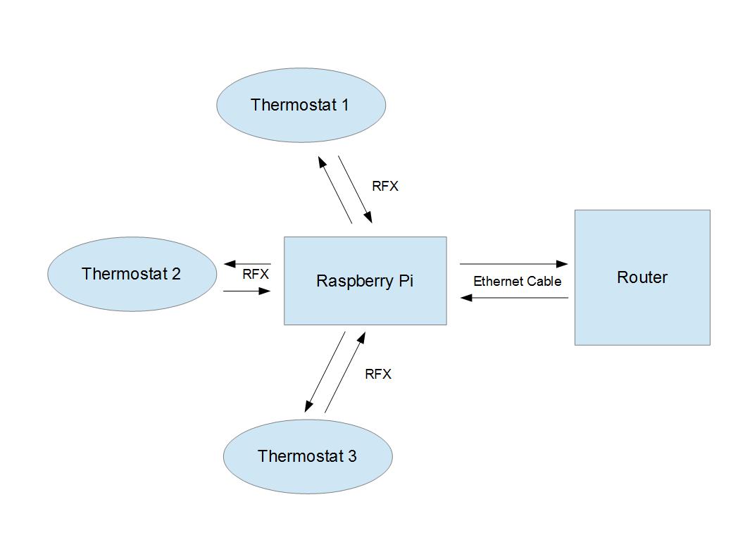 Tstat Instructable Diagram.jpg