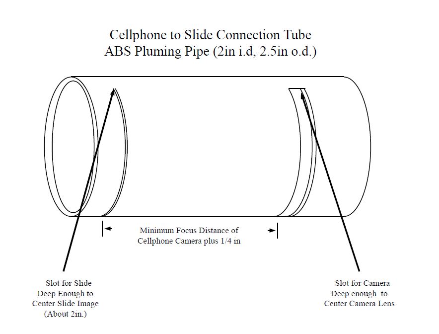 Tube Diagram.JPG