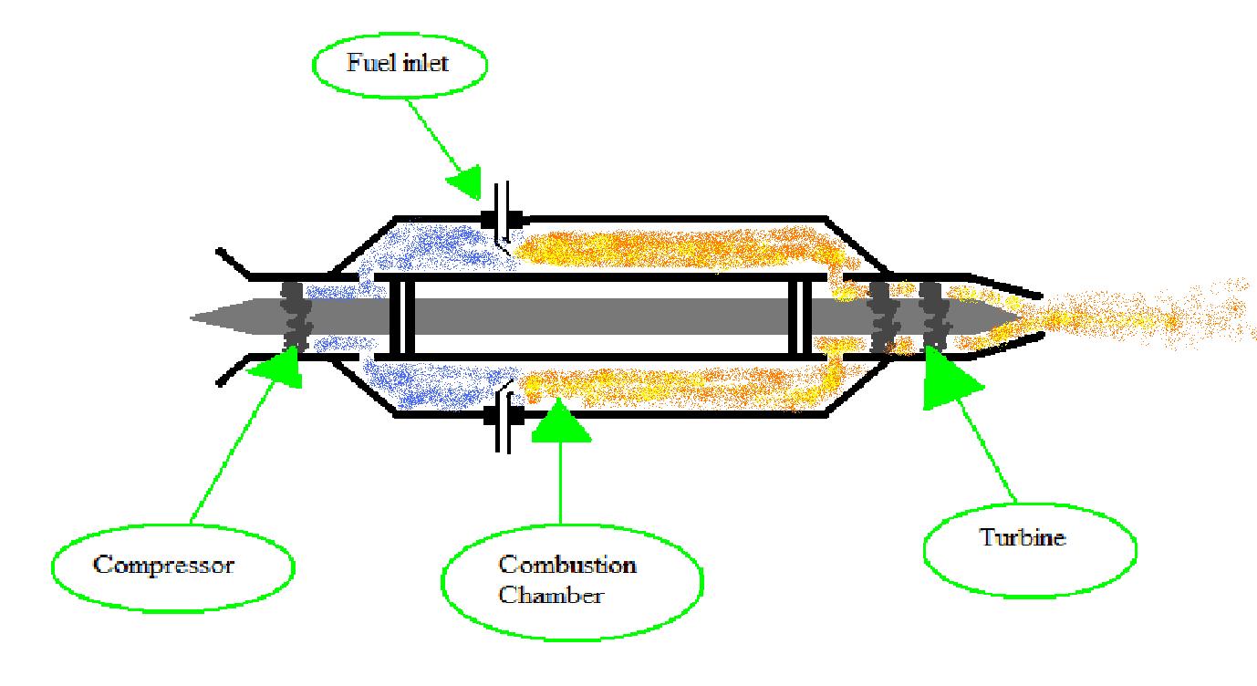 Turbojet.jpg