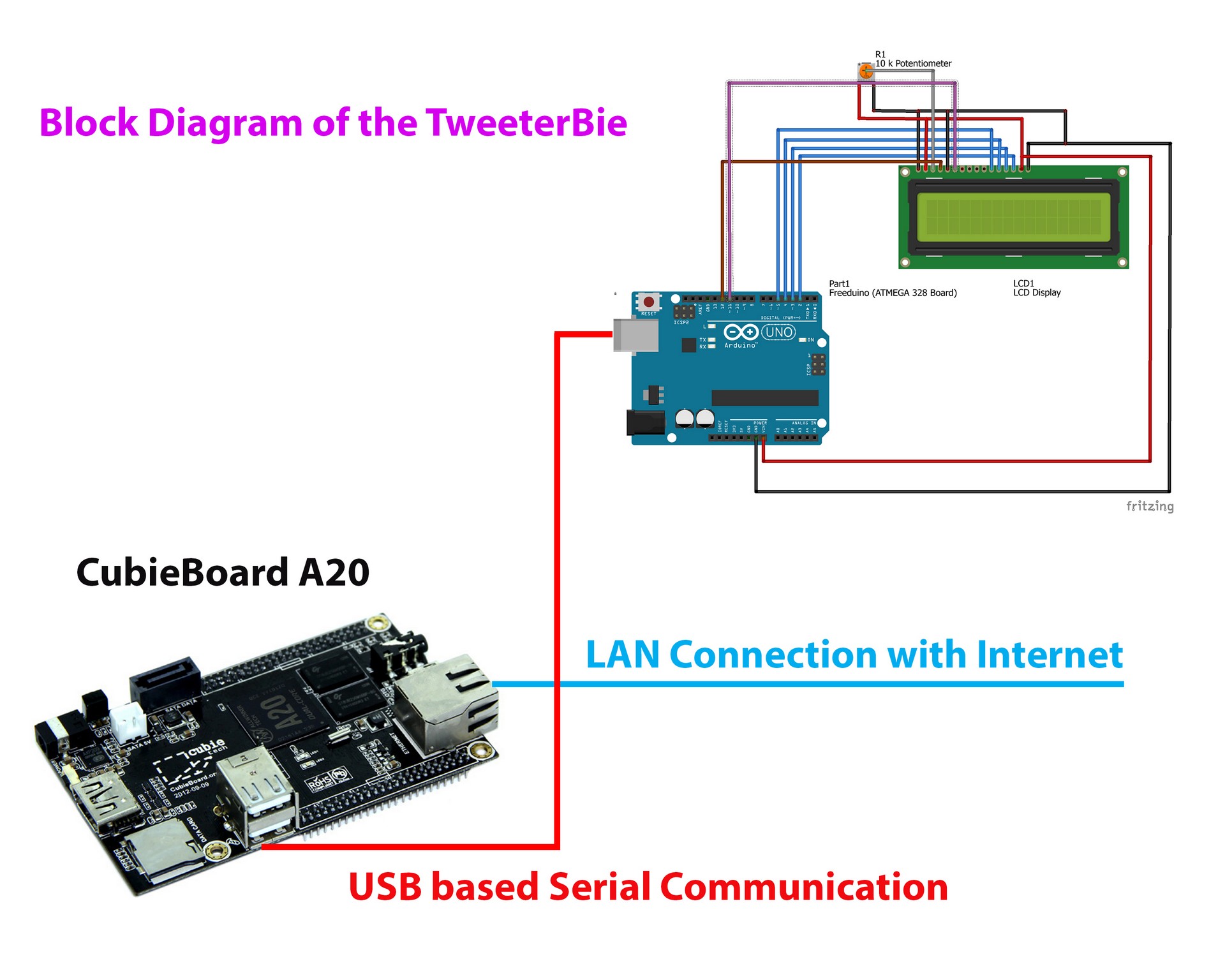 TweeterBie_with_CubieBoard.jpg