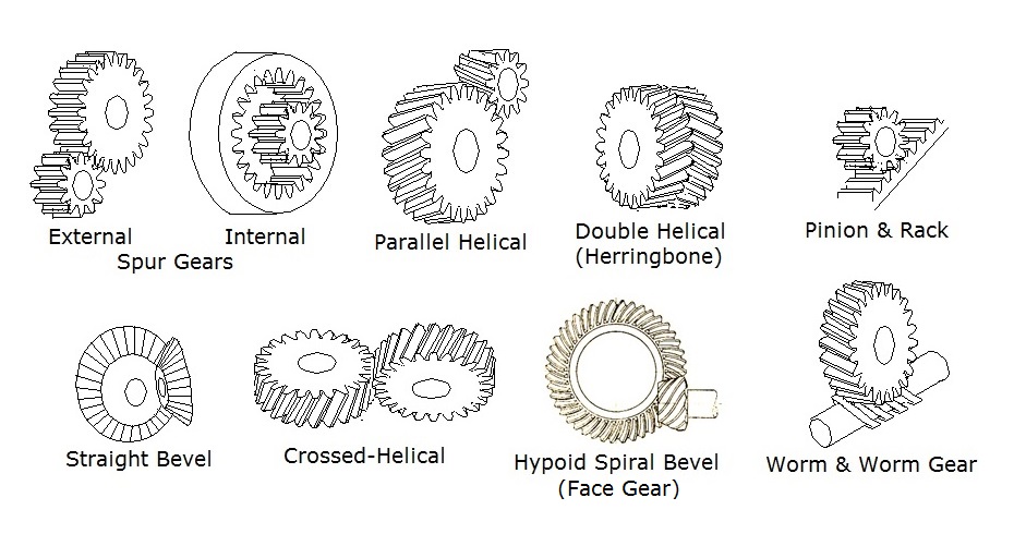 Types of Gears.jpg