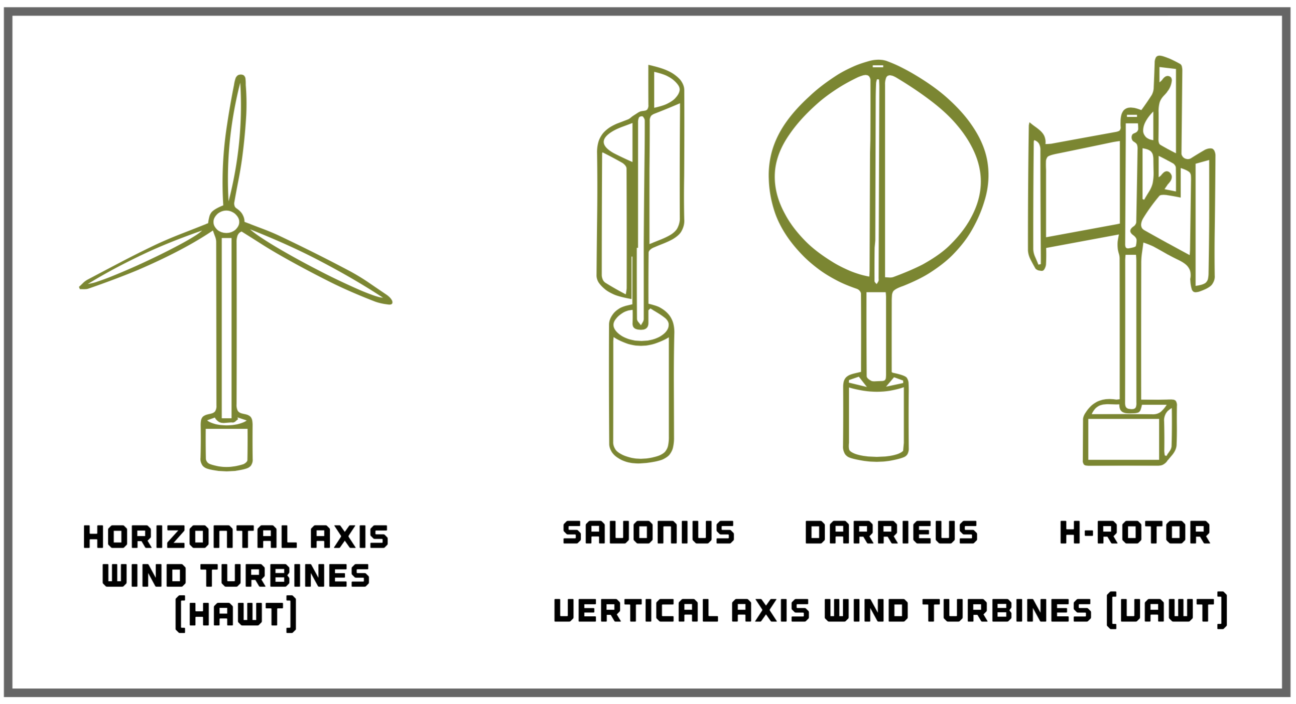 Types of Turbines.png