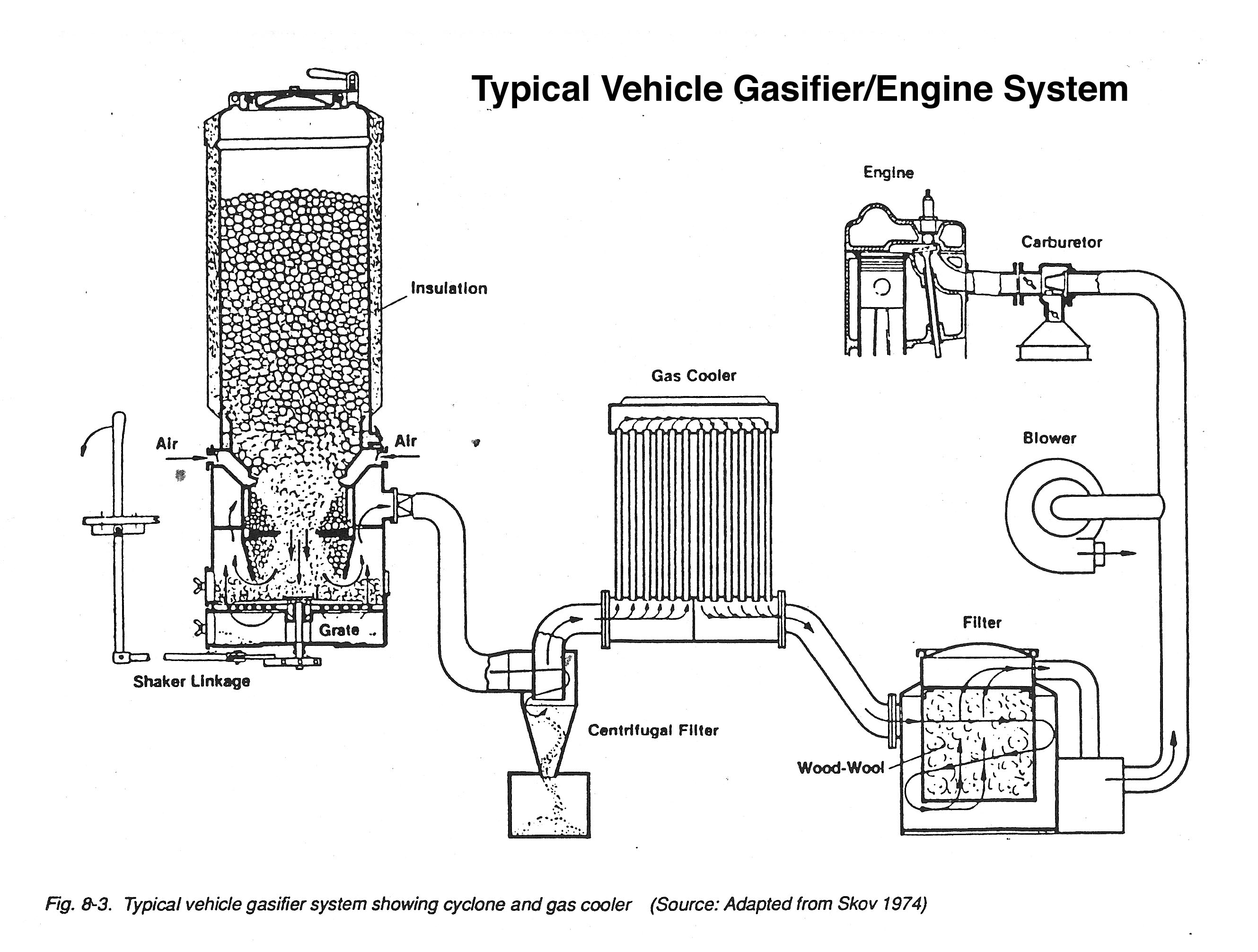 TypicalVehicleSystem.jpg