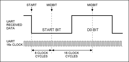 UART.png