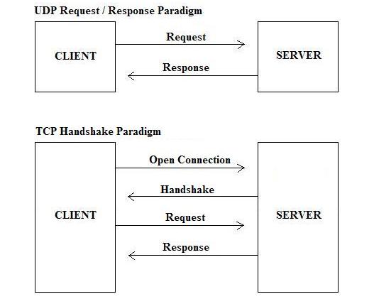 UDP Connections.JPG