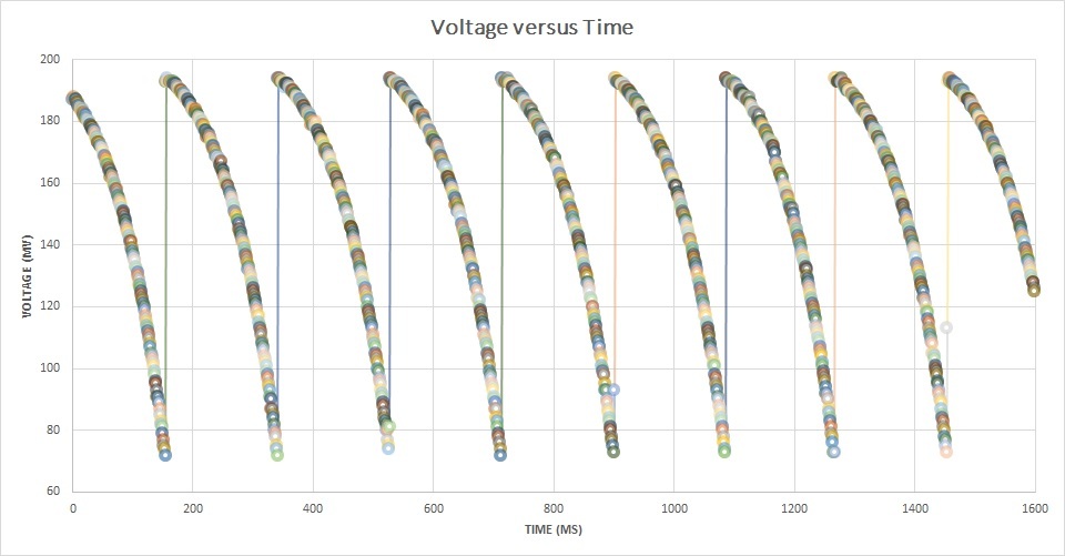 UJT Oscillator 04 Step 03 Test the Circuit.jpg