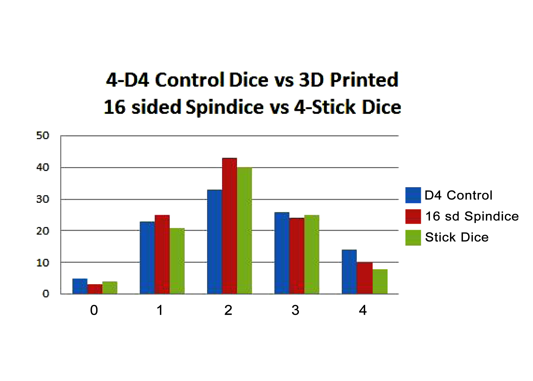 UR dice chart2 copy.png