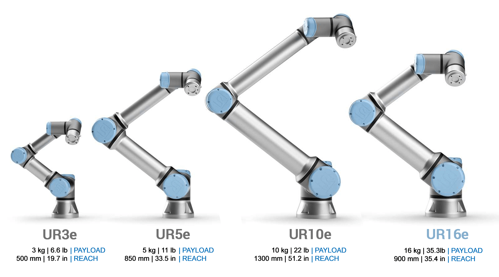 UR16e_all_rt-payloads-v2.png