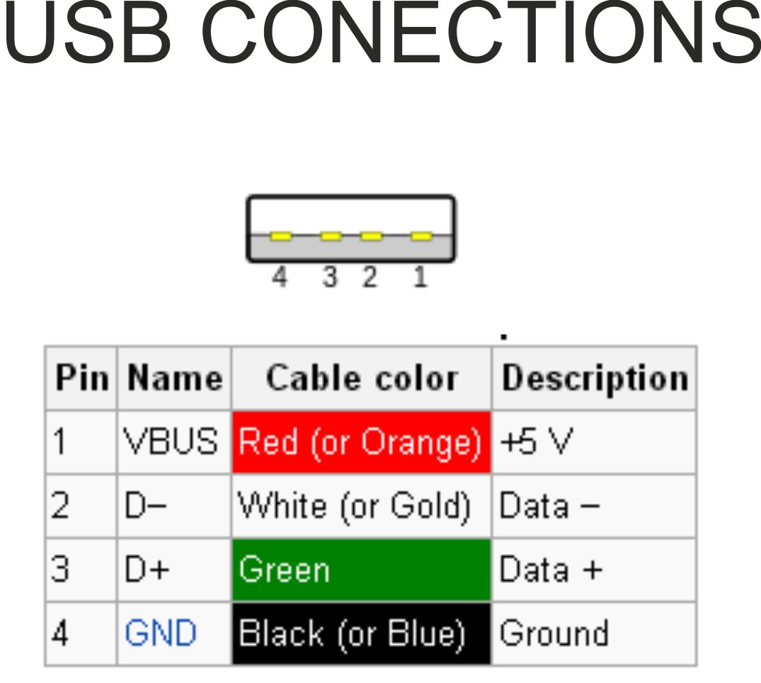 USB CONNECTIONS.jpg