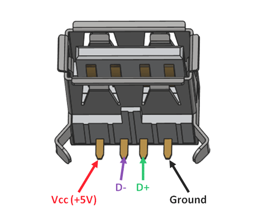 USB Pinout.png