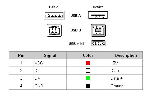 USB Pinouts.jpg