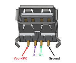 USB Receptacle Pinout.png