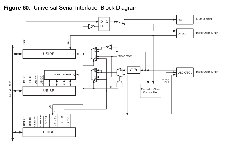 USI_Block_Diagram.png