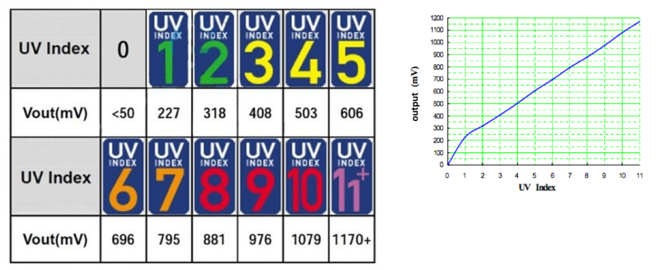 UV Index.png